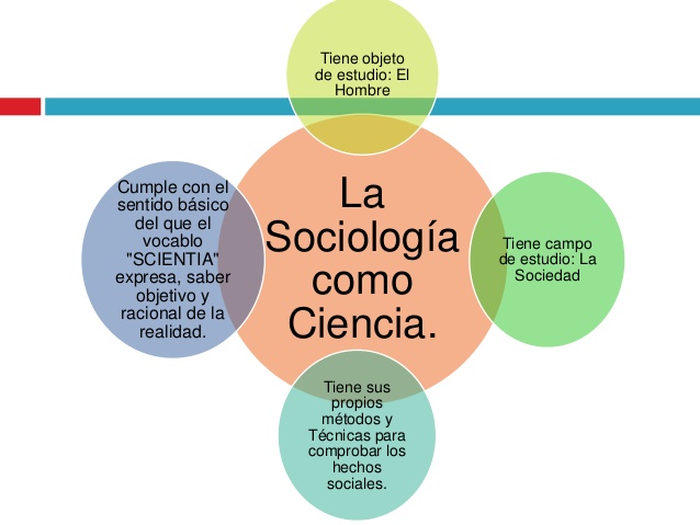 Din Mica Social Desarrollo Humano Infografia Sociolog A